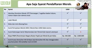 Keberlakuan Permenkum 5/2026: Inklusivitas atau Kompleksitas Daftar Merek UMKM