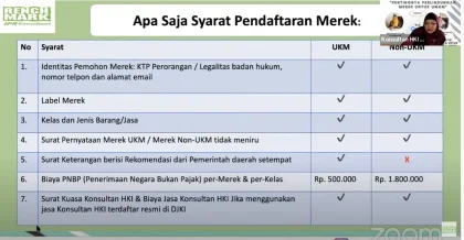 Keberlakuan Permenkum 5/2026: Inklusivitas atau Kompleksitas Daftar Merek UMKM