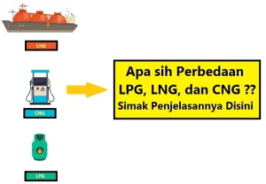 Kelebihan dan Kekurangan Gas CNG Dibandingkan dengan LPG
