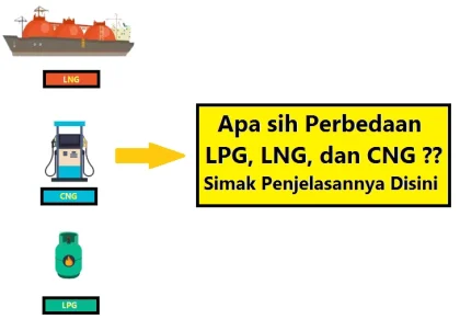 Kelebihan dan Kekurangan Gas CNG Dibandingkan dengan LPG