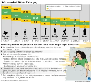 Kematian Saat Tidur: Penjelasan Medis dan Risiko yang Jarang Disadari