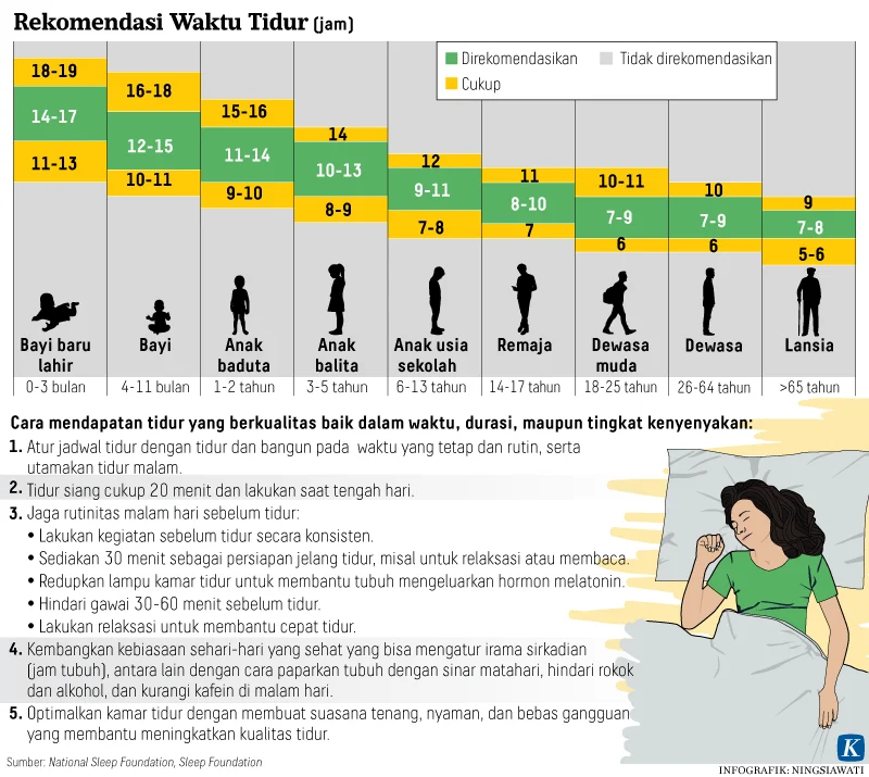 Kematian Saat Tidur: Penjelasan Medis dan Risiko yang Jarang Disadari