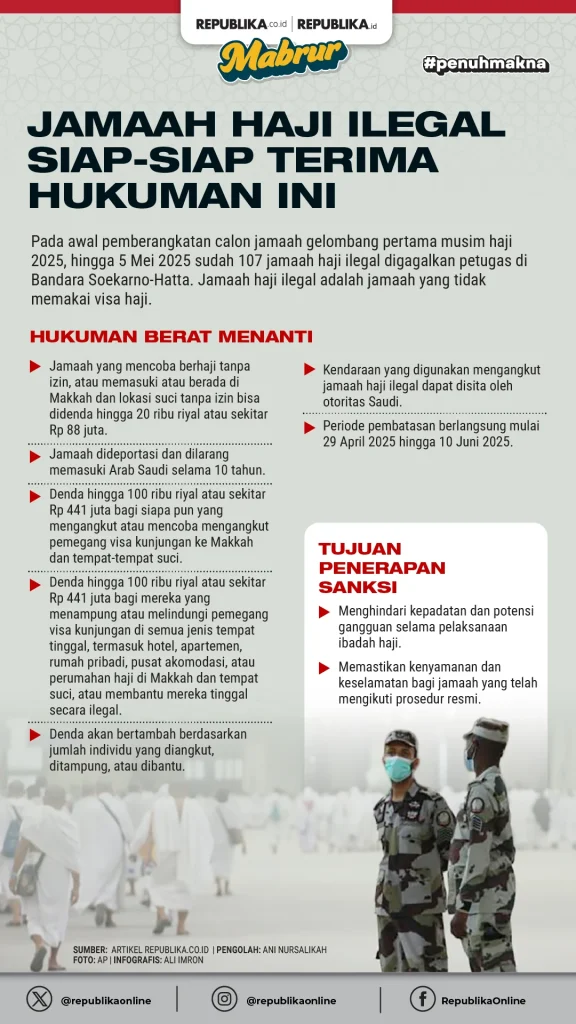Kemenhaj Tegaskan Pencegahan Haji Ilegal, WNI Dihimbau Hindari Tawaran Tanpa Antre