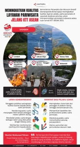 Kemenpar Tertibkan Akomodasi Agen Perjalanan Daring untuk Meningkatkan Kualitas Industri Pariwisata