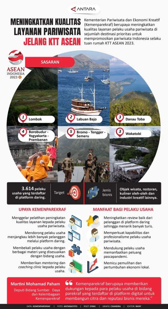 Kemenpar Tertibkan Akomodasi Agen Perjalanan Daring untuk Meningkatkan Kualitas Industri Pariwisata