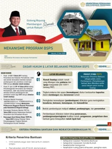Kementerian PKP dan LKPP Sinkronkan Skema Bantuan Perumahan Rakyat