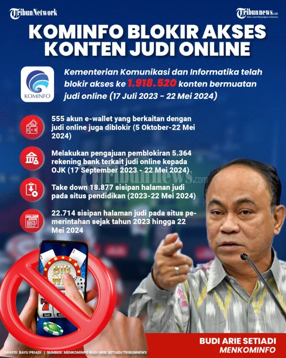 Kemkomdigi Blokir Polymarket, Dirjen PRD: Aktivitas Judi Online Bertentangan dengan Peraturan