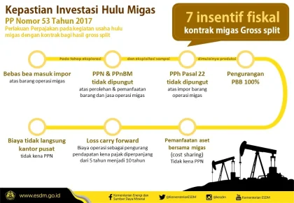 Kenaikan Royalti Ditunda, Bagaimana Skema Bagi Hasil Tambang Mirip Migas?