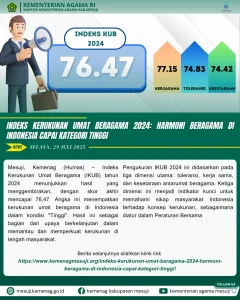 Kerukunan Indonesia Capai Level Sangat Baik, Menurut Survei Terbaru