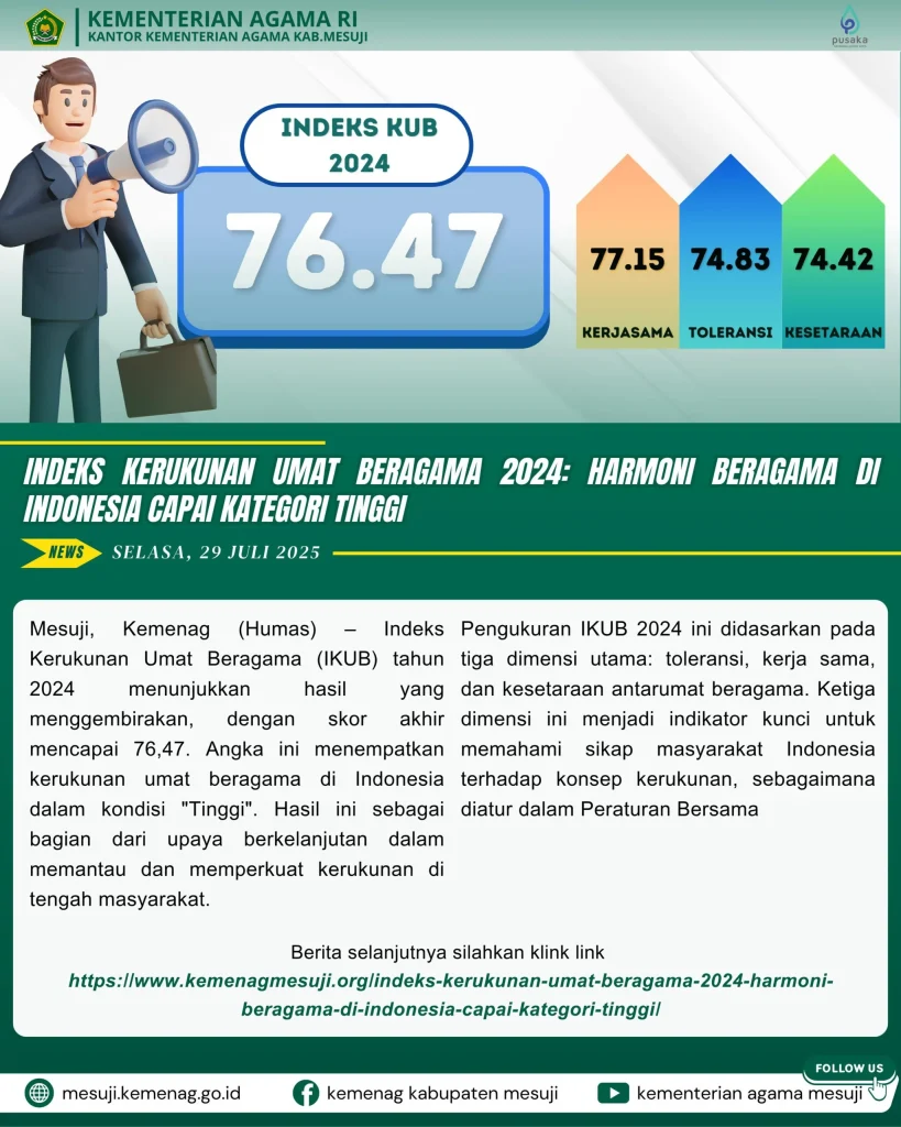 Kerukunan Indonesia Capai Level Sangat Baik, Menurut Survei Terbaru