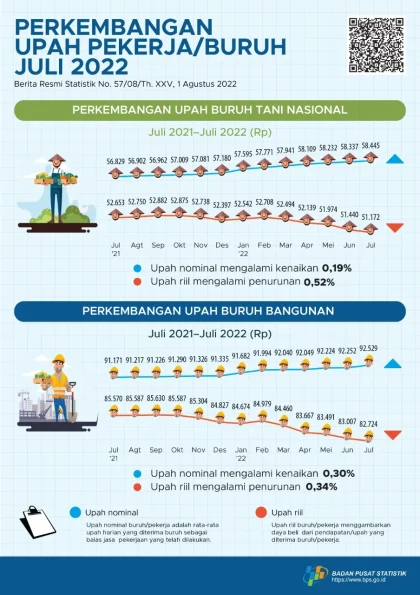 Kesejahteraan Buruh Naik Lewat Penurunan Biaya Hidup, Bukan Hanya Upah
