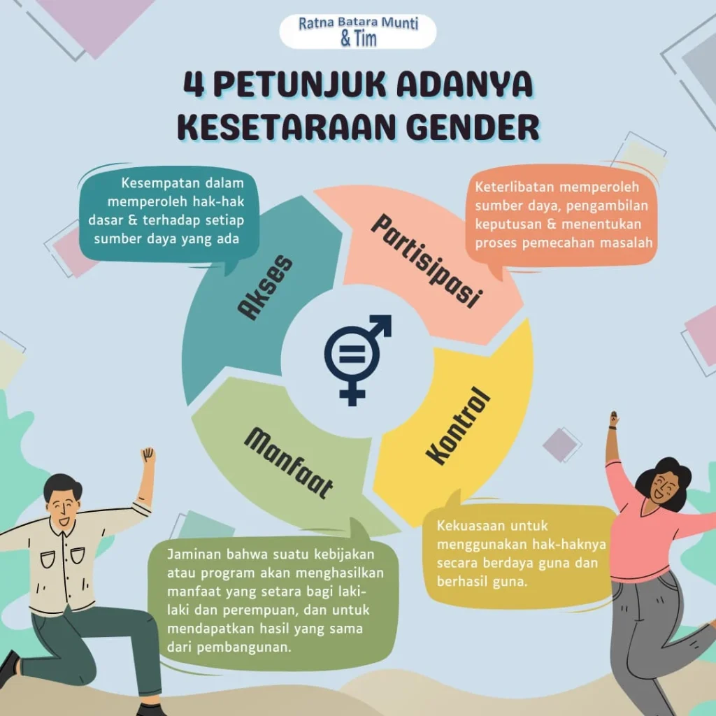 Kesetaraan Gender: Investasi Strategis yang Tingkatkan Produktivitas Organisasi