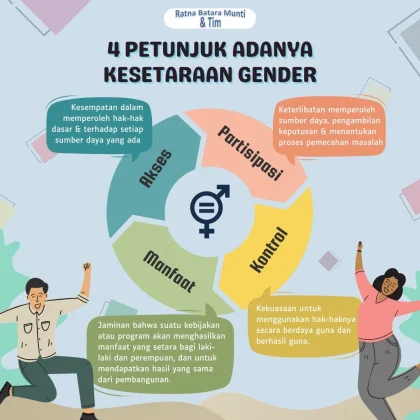 Kesetaraan Gender: Investasi Strategis yang Tingkatkan Produktivitas Organisasi