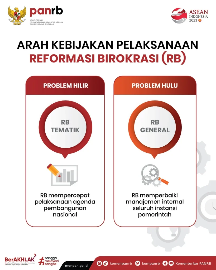 Ketika APBD Terlalu Sibuk Menggaji Birokrasi: Tantangan Reformasi Hubungan Keuangan Pusat dan Daerah