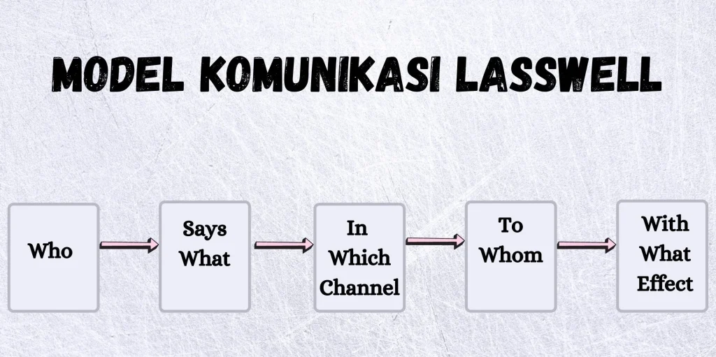 Komunikasi Massa di Era Digital: Dari Lasswell ke Algoritma