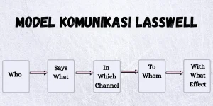 Komunikasi Massa di Era Digital: Dari Lasswell ke Algoritma