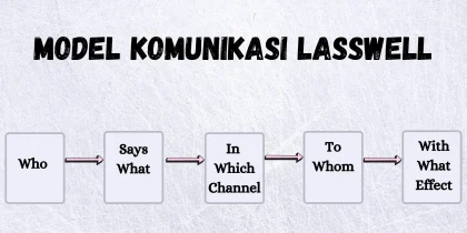 Komunikasi Massa di Era Digital: Dari Lasswell ke Algoritma