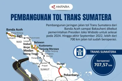 KSP Pantau Progres Pembangunan Tol Trans Sumatera di Sumsel