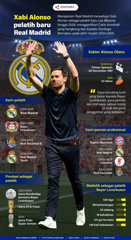 Liverpool Cari Rekam Jejak Xabi Alonso di Real Madrid, Kandidat Utama Pelatih The Reds