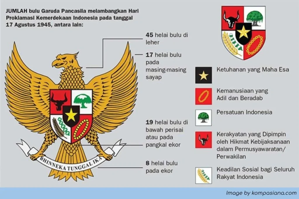Makna Lambang Garuda Pancasila, Simbol Kekuatan dan Nilai Luhur Bangsa Indonesia