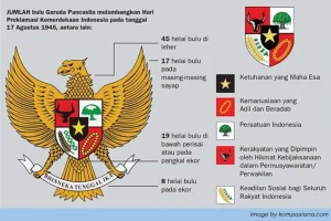 Makna Lambang Garuda Pancasila, Simbol Kekuatan dan Nilai Luhur Bangsa Indonesia