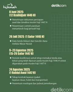 Manasik Haji 2026: Jejak Imani Persiapkan Jamaah