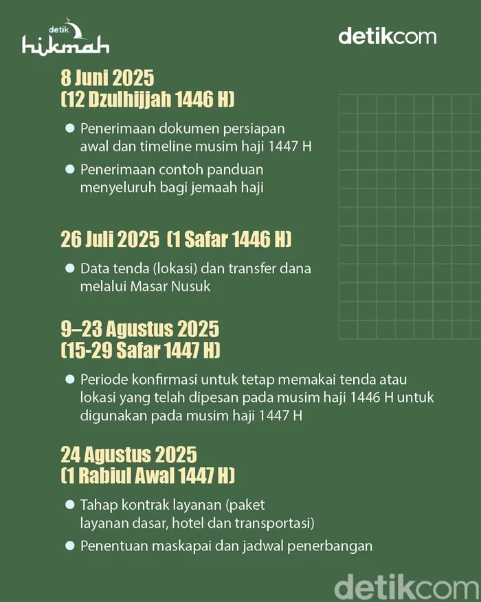 Manasik Haji 2026: Jejak Imani Persiapkan Jamaah
