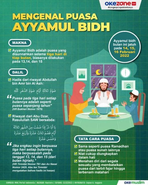 Melaksanakan Puasa Ayyamul Bidh di Bulan Zulhijjah: Hal yang Perlu Diketahui