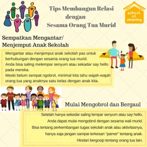 Membangun Relasi yang Sehat antara Orang Tua dan Sekolah