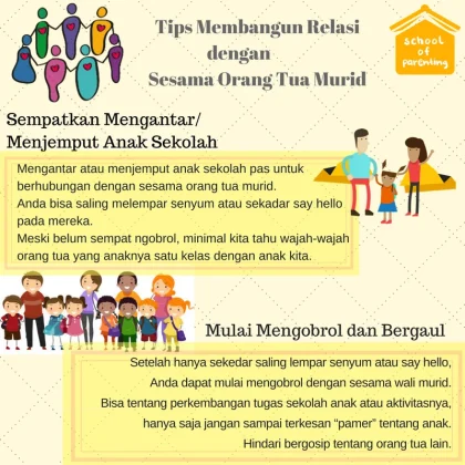 Membangun Relasi yang Sehat antara Orang Tua dan Sekolah