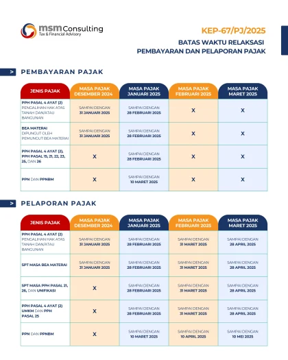 Menaker: Solusi Relaksasi Pajak untuk Menghadapi Badai PHK