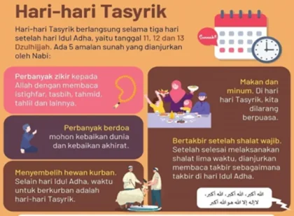 Mengenal Hari Tasyrik: Keutamaan dan Amalannya