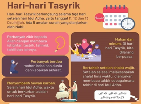 Mengenal Hari Tasyrik: Keutamaan dan Amalannya