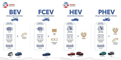 Mengenal Teknologi Mobil Listrik REEV: Bedanya dari HEV, PHEV, dan BEV