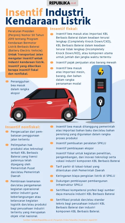 Menkeu Purbaya Ungkap Alasan Utama di Balik Insentif Mobil Listrik