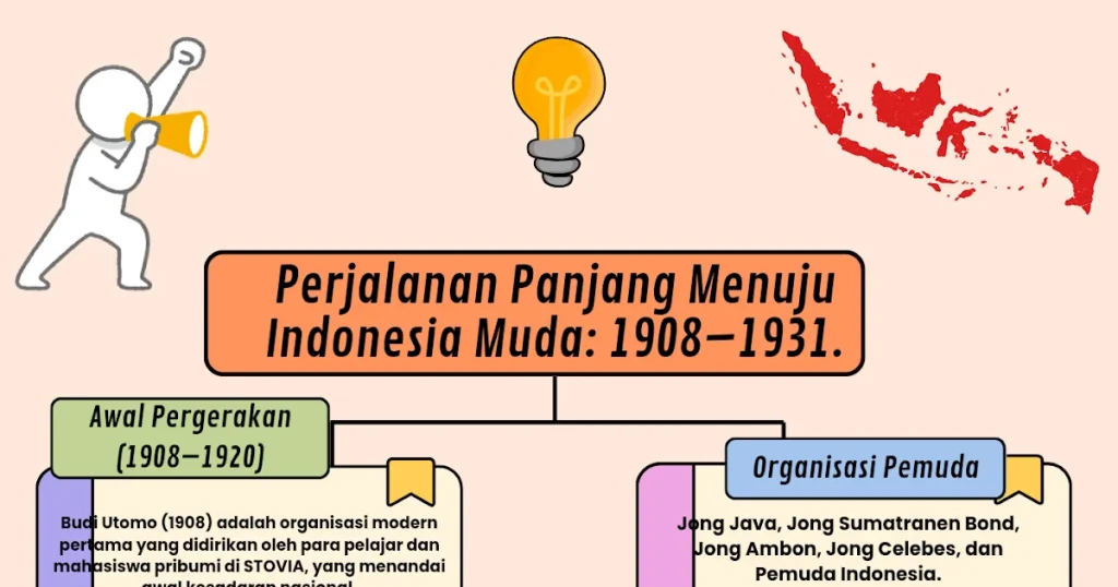 Menuju Perhimpunan Budi Muda Negara yang Membumi dan Berwibawa