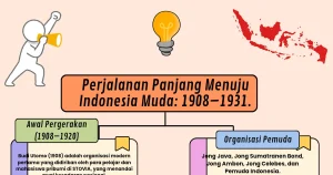 Menuju Perhimpunan Budi Muda Negara yang Membumi dan Berwibawa