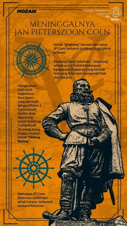 Misteri Kematian Jan Pieterszoon Coen: Kisah Telik Sandi yang Memenggal Kepala