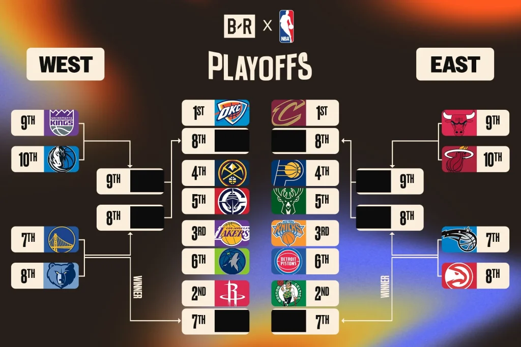 NBA Playoff Odds 2025-26: Rockets Siap Paksa Game 7, Duel Sengit Philadelphia vs Boston