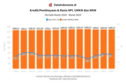 NPL Naik, BI Ungkap Penyebab Kredit UMKM Nyaris Tak Tumbuh pada April 2026