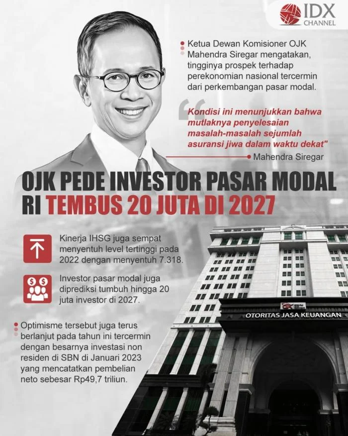 OJK Harap Investor Selektif Investasi di Pasar Modal RI