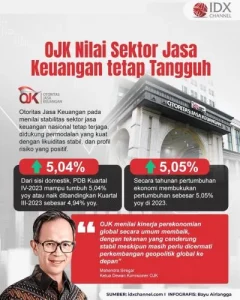 OJK: Ketidakpastian Global Tekan IHSG, Likuiditas Tetap Terjaga