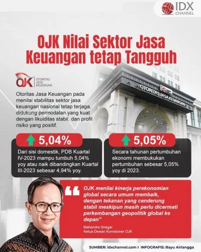 OJK: Ketidakpastian Global Tekan IHSG, Likuiditas Tetap Terjaga