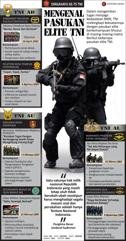 Pasukan Elite TNI AL Denjaka Bikin Gentar Militer Asing