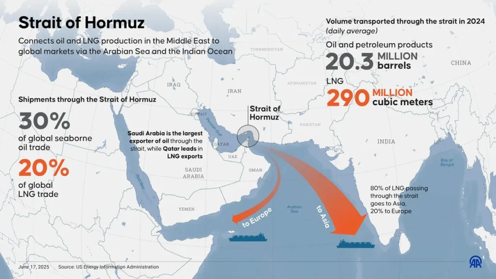 Pelaut India Hidup dalam Teror Rudal-Drone di Selat Hormuz