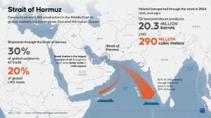 Pelaut India Hidup dalam Teror Rudal-Drone di Selat Hormuz