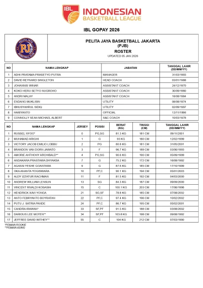 Pelita Jaya Bidik Final IBL 2026, Sambut Format Best-of-Five