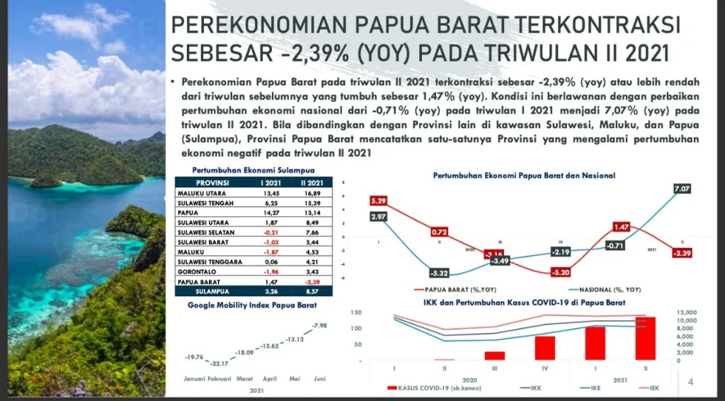 Pembangunan Jalur Barat, Kunci Percepatan Pertumbuhan Ekonomi Papua