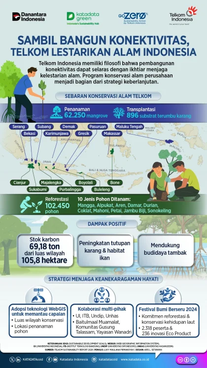 Pembangunan Konektivitas Indonesia Harus Seimbang