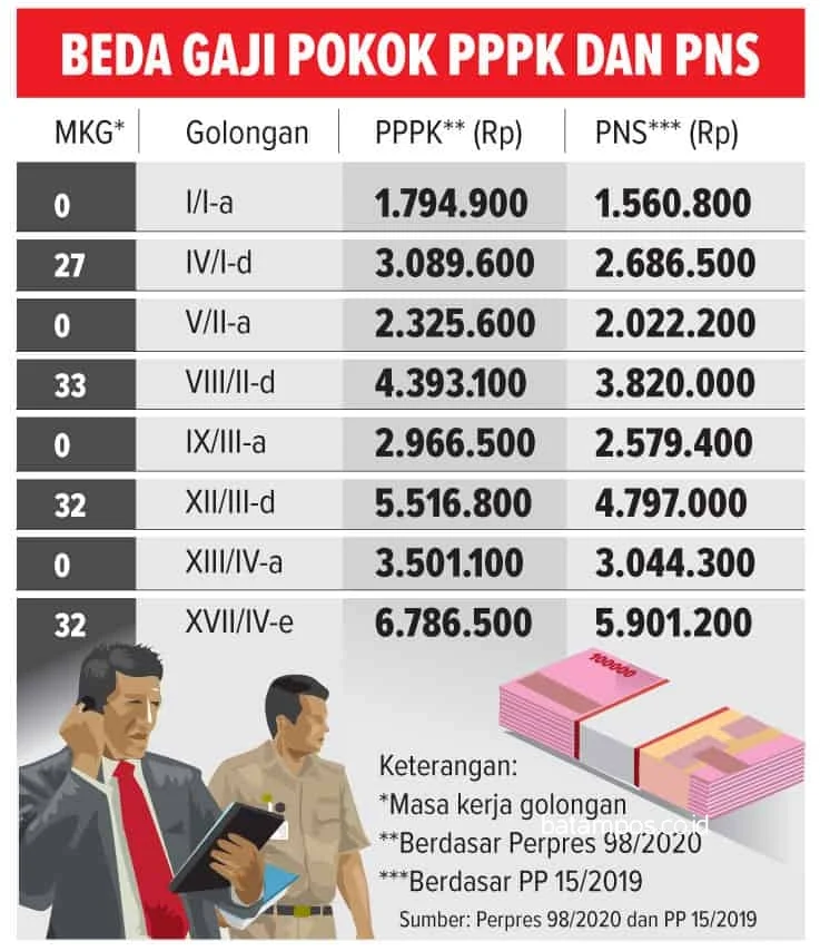 Pemda Gelar Rekrutmen Tendik & GTT Non‑ASN, Gaji PPPK Hanya Sampai September, dan Usulan Komisi X DPR